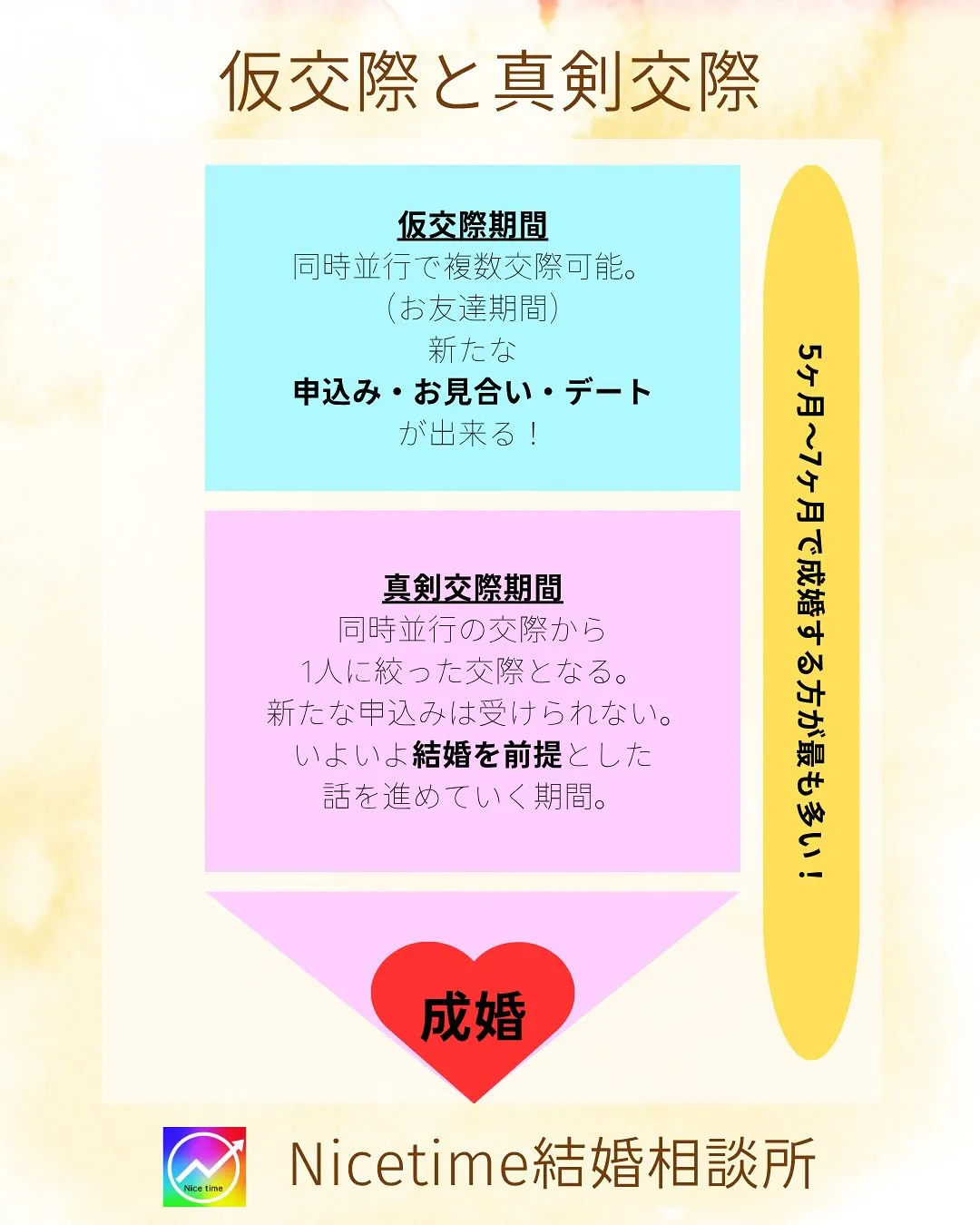 いま話題の結婚相談所🌈✨結婚相談所のサービスが人気が出ている...