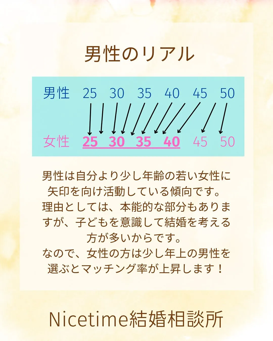 たくさんの方に結果が出ている結婚相談所💍✨私たちは熊本の婚活...